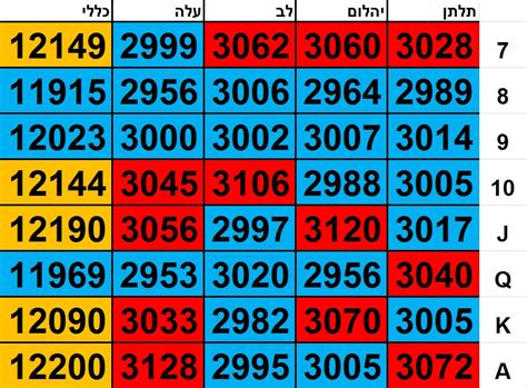 הגרלת צאנס|מפעל הפיס .